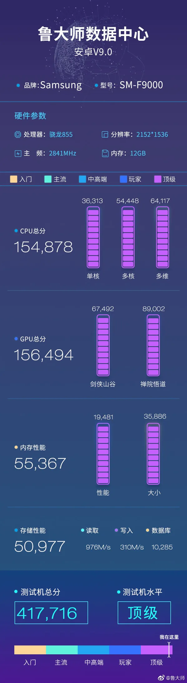 Samsung Galaxy Fold đạt điểm số benchmark cao ngất ngưởng