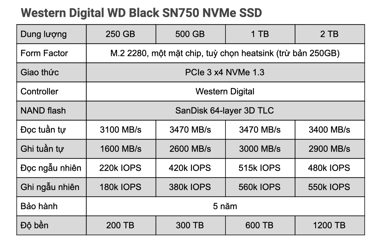 Mở hộp và dùng thử SSD Western Digital Black SN750 NVMe