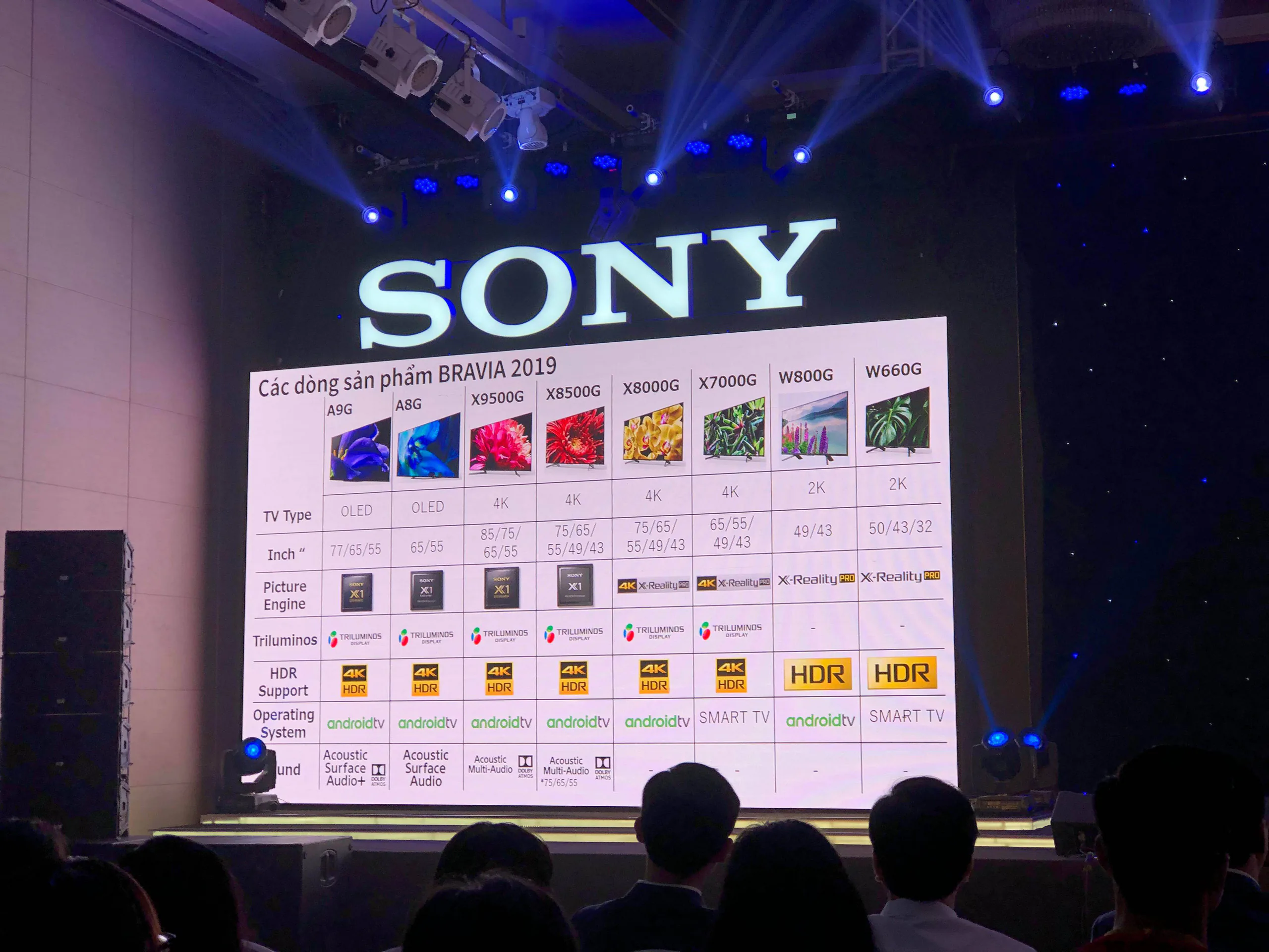 Điểm mặt những mẫu TV đình đám của dòng sản phẩm Bravia 2019