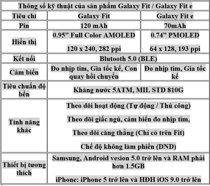 Samsung ra mắt Galaxy Fit / Fit e tại Việt Nam, thiết bị đeo thông minh, giá tốt