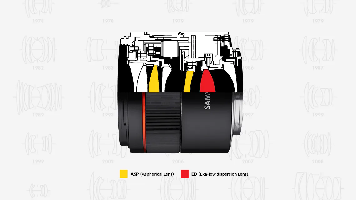 Samyang AF 45mm F1.8 FE cho Sony E ra mắt, giá 399 USD