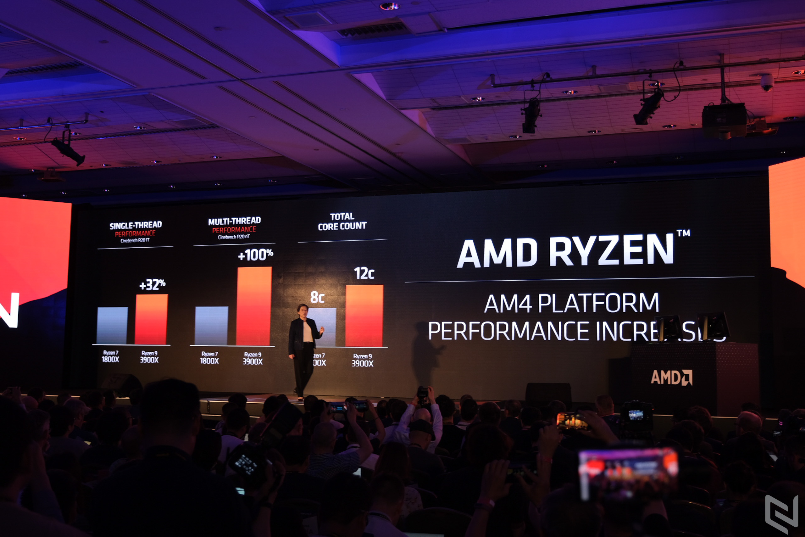 AMD giới thiệu Ryzen thế hệ 3 với CPU 12 nhân đầu tiên, giao tiếp PCIe 4.0 tại Computex 2019, giá từ 329 USD
