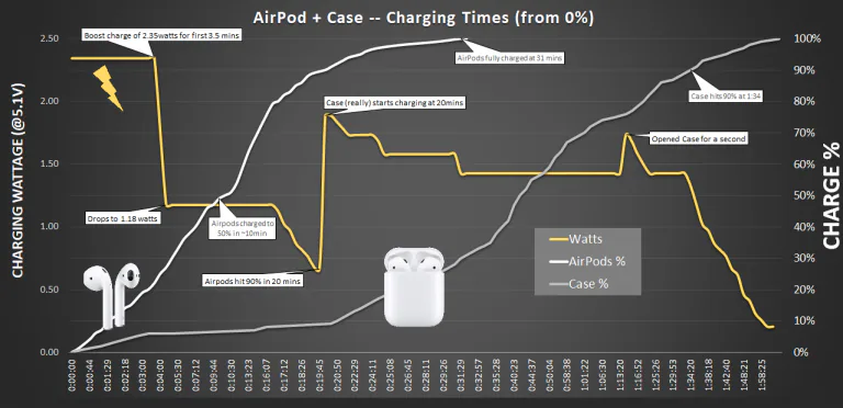 apple airpods
