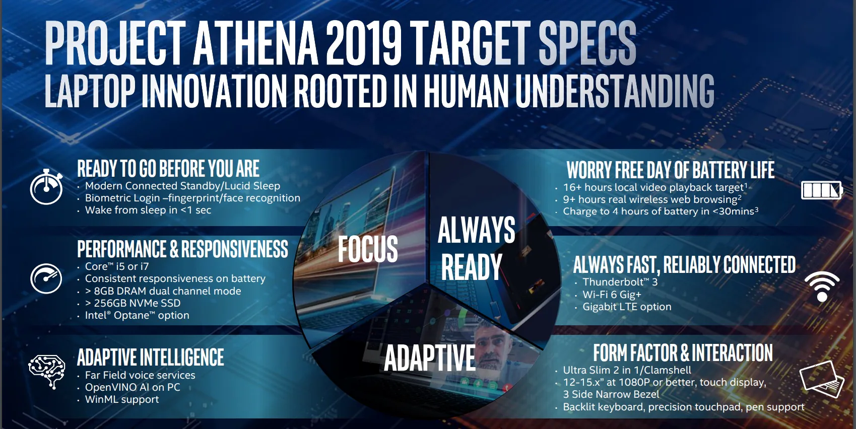tầm nhìn phát triển của intel