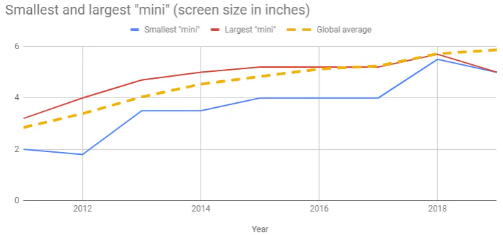 smartphone màn hình lớn