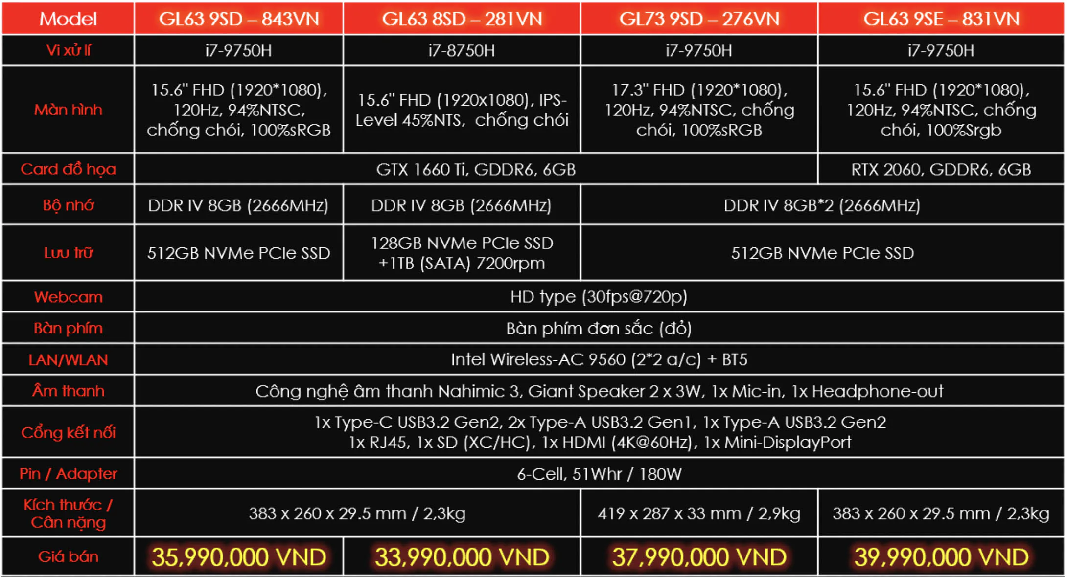 MSI nâng cấp cấu hình hai dòng laptop chơi game GL và GF Series