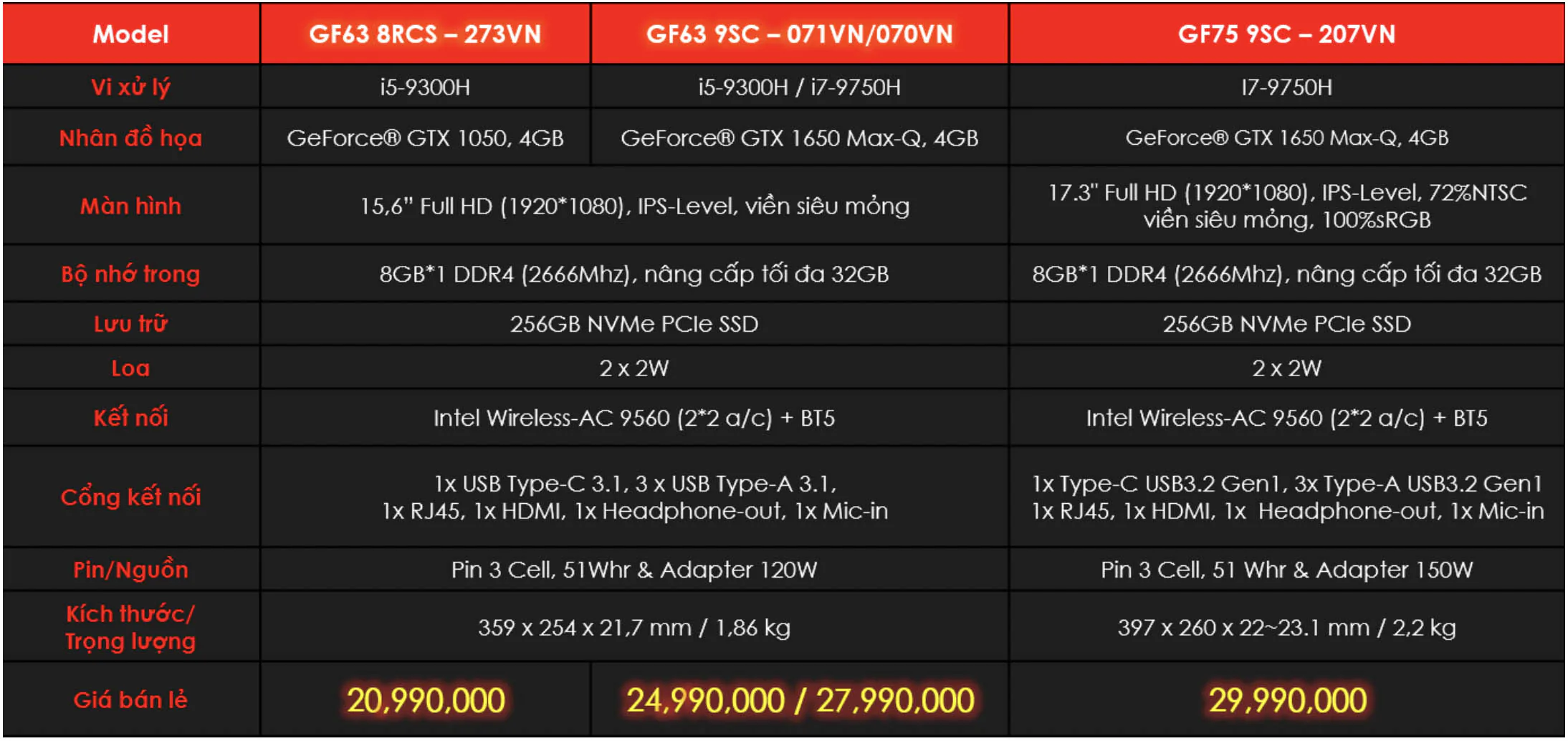 MSI nâng cấp cấu hình hai dòng laptop chơi game GL và GF Series