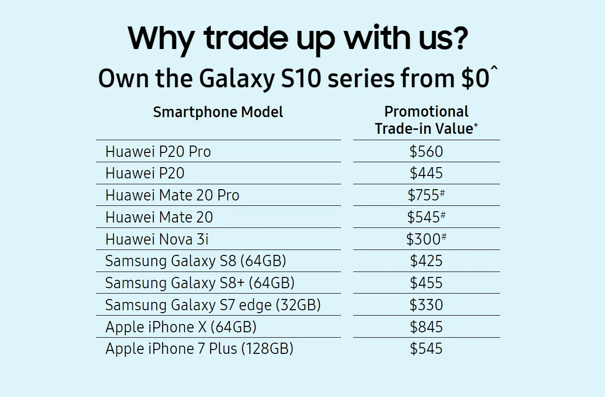 Samsung bất ngờ cho phép đổi điện thoại Huawei lấy Galaxy S10 tại Singapore