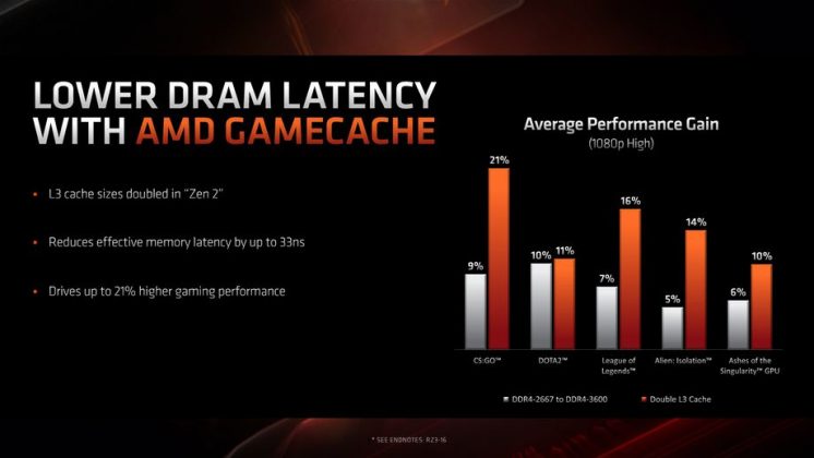 AMD giới thiệu sức mạnh đáng kinh ngạc của dòng chip chơi game Ryzen 3000 7nm