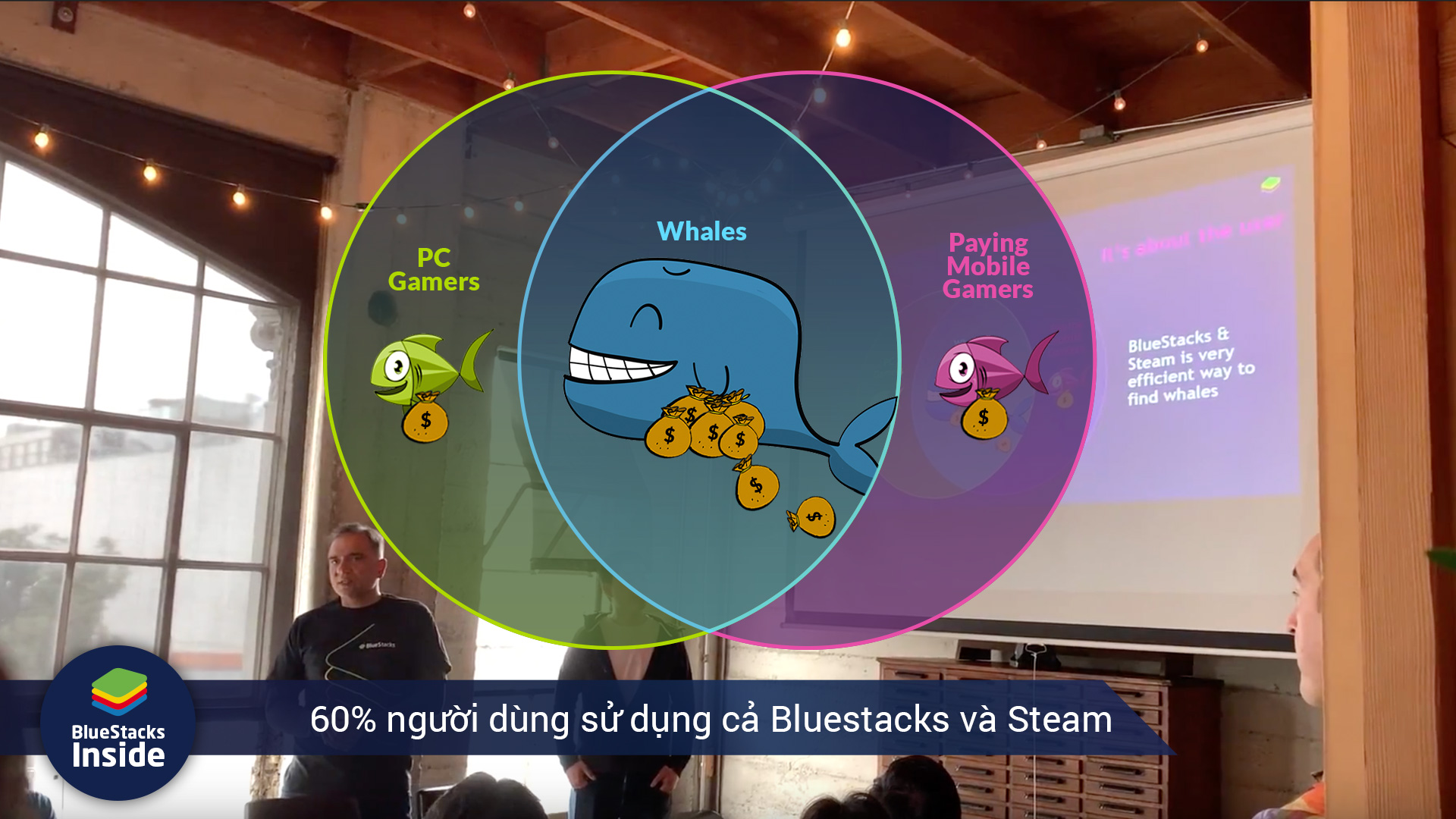 BlueStacks Inside: trải nghiệm các tựa game di động trên Steam và các nền tảng khác trên PC