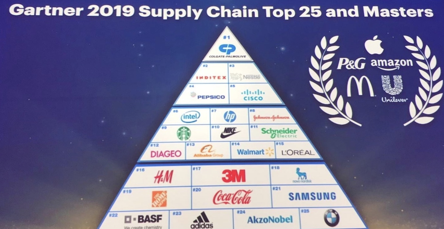 Schneider Electric đứng thứ 11 trong Bảng xếp hạng 25 Chuỗi cung ứng hàng đầu Thế giới bởi Gartner năm 2019