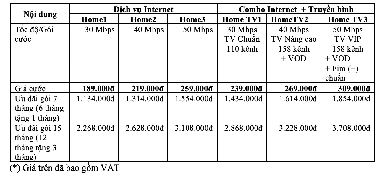 VNPT ra mắt gói cước HOME: Tốc độ Internet gấp đôi, hỗ trợ truyền hình 4K