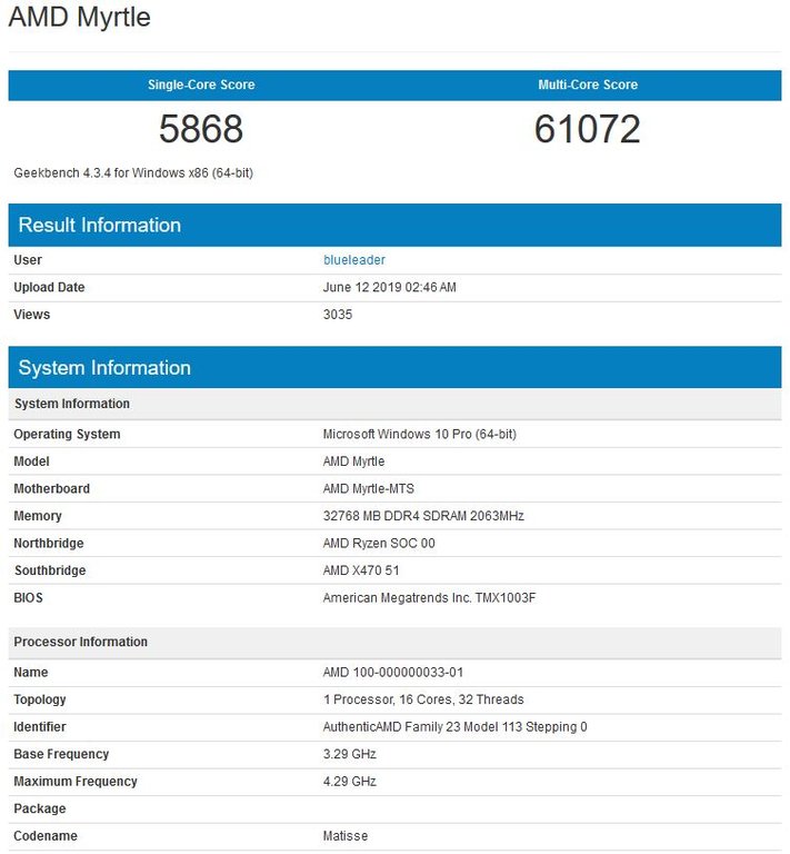Có giá chưa đến một nửa, AMD Ryzen 9 3950X dễ dàng đánh bại Intel Core i9-9980XE trong GeekBench