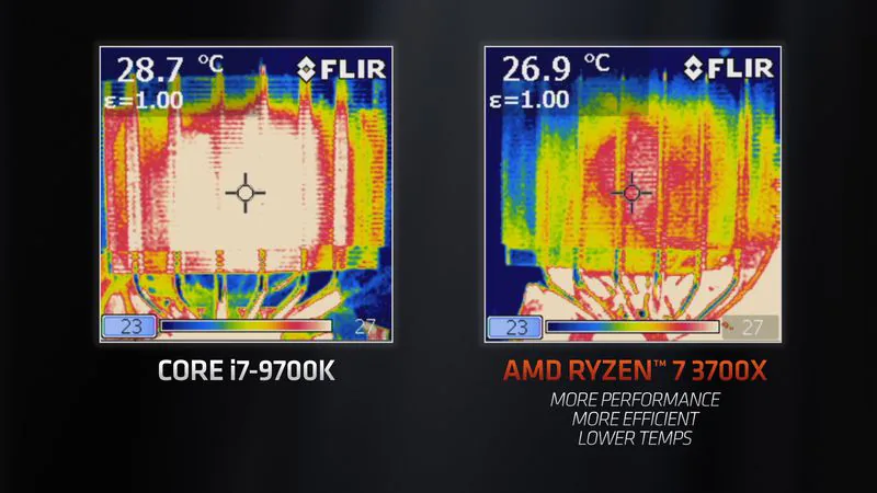 AMD giới thiệu sức mạnh đáng kinh ngạc của dòng chip chơi game Ryzen 3000 7nm