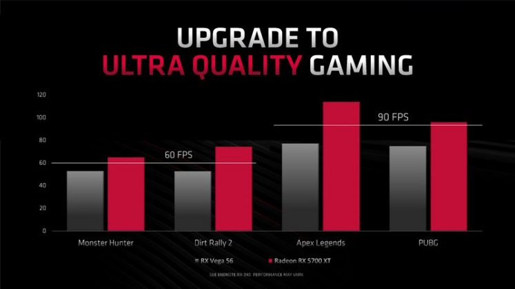 AMD giới thiệu Radeon 5700 và Radeon 5700 XT tại E3, vỏ lồi lõm nhưng hiệu năng không lồi lõm chút nào