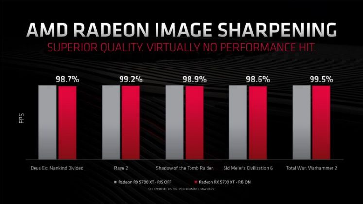 AMD giới thiệu Radeon 5700 và Radeon 5700 XT tại E3, vỏ lồi lõm nhưng hiệu năng không lồi lõm chút nào