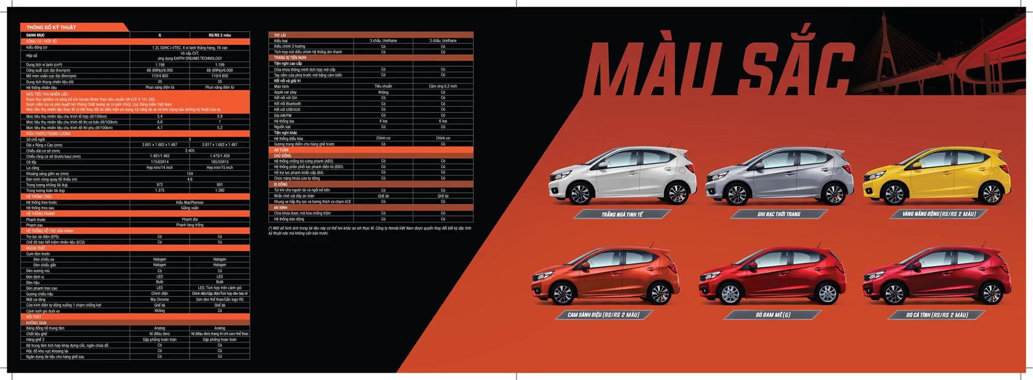 Ra mắt xe Honda Brio tại Việt Nam giá từ 418 triệu đồng