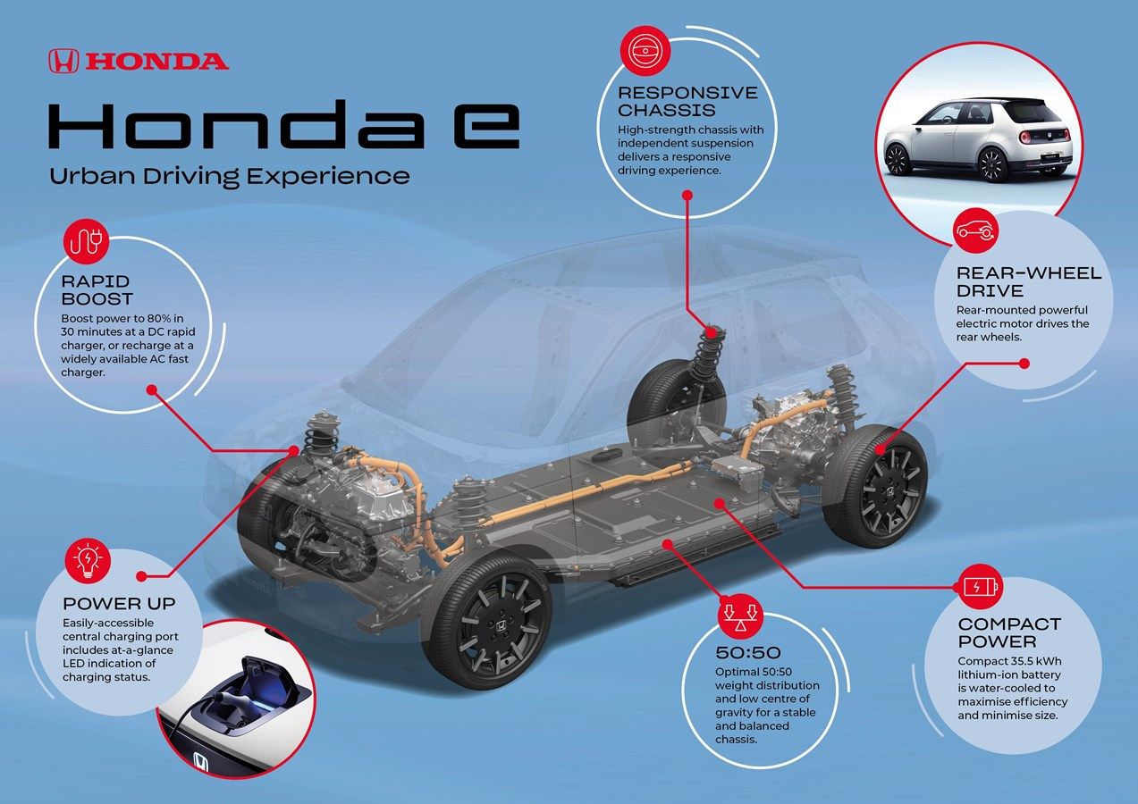 Honda tiết lộ thêm thông tin chi tiết về chiếc xe điện của mình
