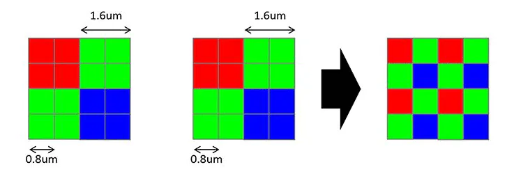 Cảm biến Quad Bayer là gì? Bạn đã biết gì về Quad Bayer 48MP trên điện thoại?