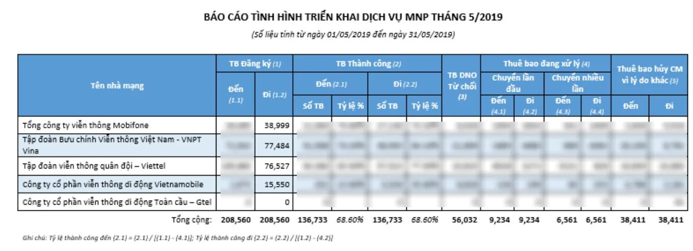 Chỉ có chăm sóc khác biệt mới giữ được khách hàng trong cuộc đua Chuyển mạng giữ số