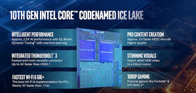 CPU Ice Lake