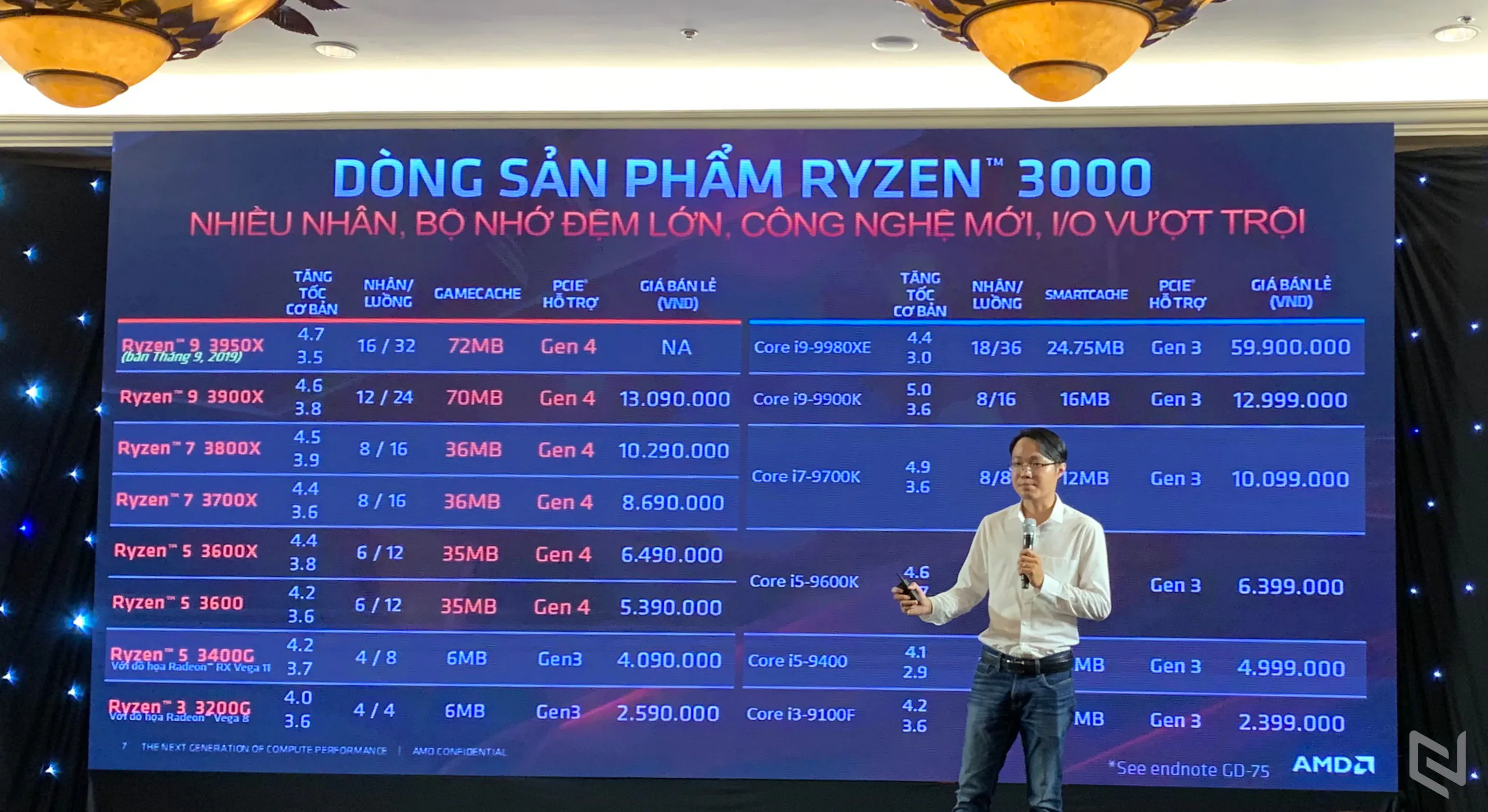AMD ra mắt card đồ họa AMD Radeon RX 5700 và dòng chip xử lý máy bàn AMD Ryzen thế hệ thứ 3 tại Việt Nam