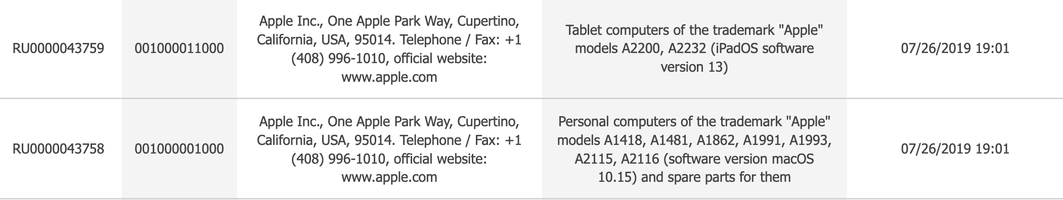 Nhiều mẫu iPad được đăng ký trong cơ sở dữ liệu tại lục địa Á-Âu, có cả iPad 10.2-inch mới