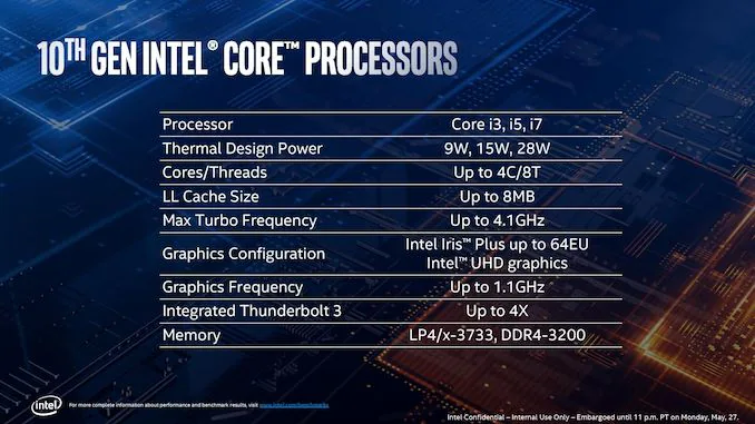 CPU Ice Lake