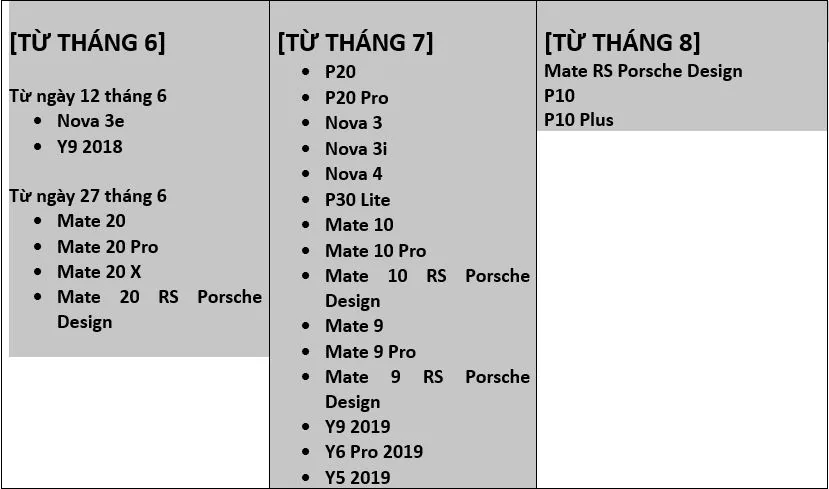 Bản cập nhật Emui 9.1 được phát hành cho smartphone Huawei tại Việt Nam