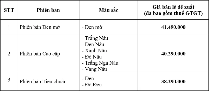Xe tay ga Honda Lead 2019 ra mắt, giá từ 38.3 triệu, trang bị sẵn đèn LED