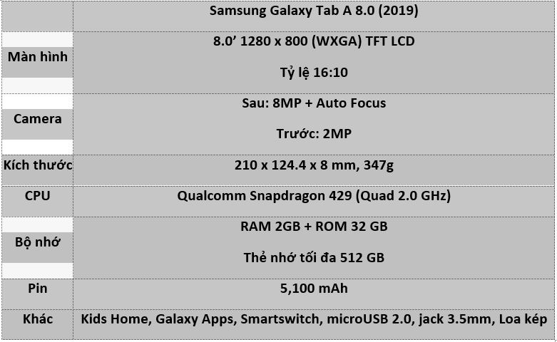 Samsung lên kệ điện thoại bảng Galaxy Tab A 8.0 (2019) giá 3,690,000 VND