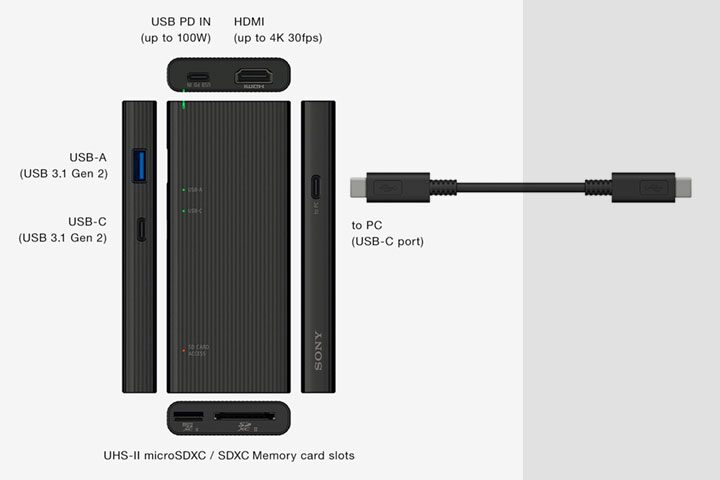 Sony ra mắt hub USB-C mới hứa hẹn đem đến tốc độ truyền dữ liệu và sạc 100W