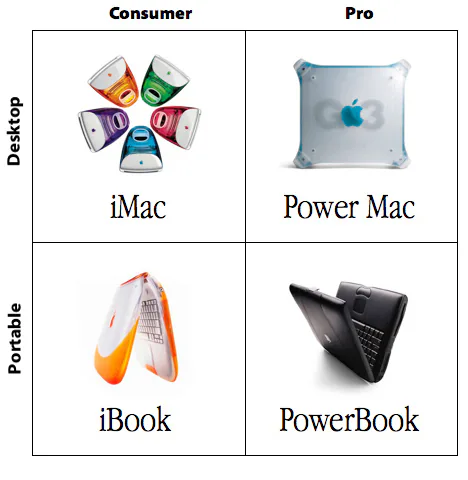 Tiền thân của MacBook - iBook đã bước sang tuổi 20