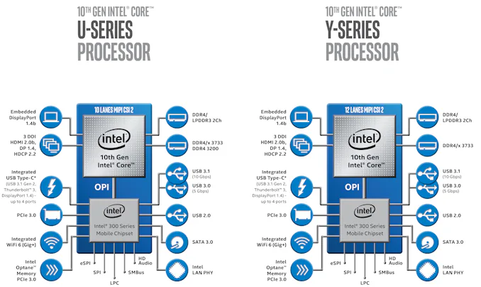 CPU Ice Lake