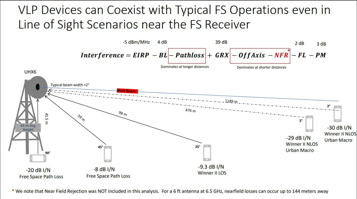 Các ông lớn Apple, Microsoft, Facebook, Google đều kiến nghị lên FFC nâng băng tầng Wi-Fi lên 6GHz cho tốc độ mạng nhanh hơn