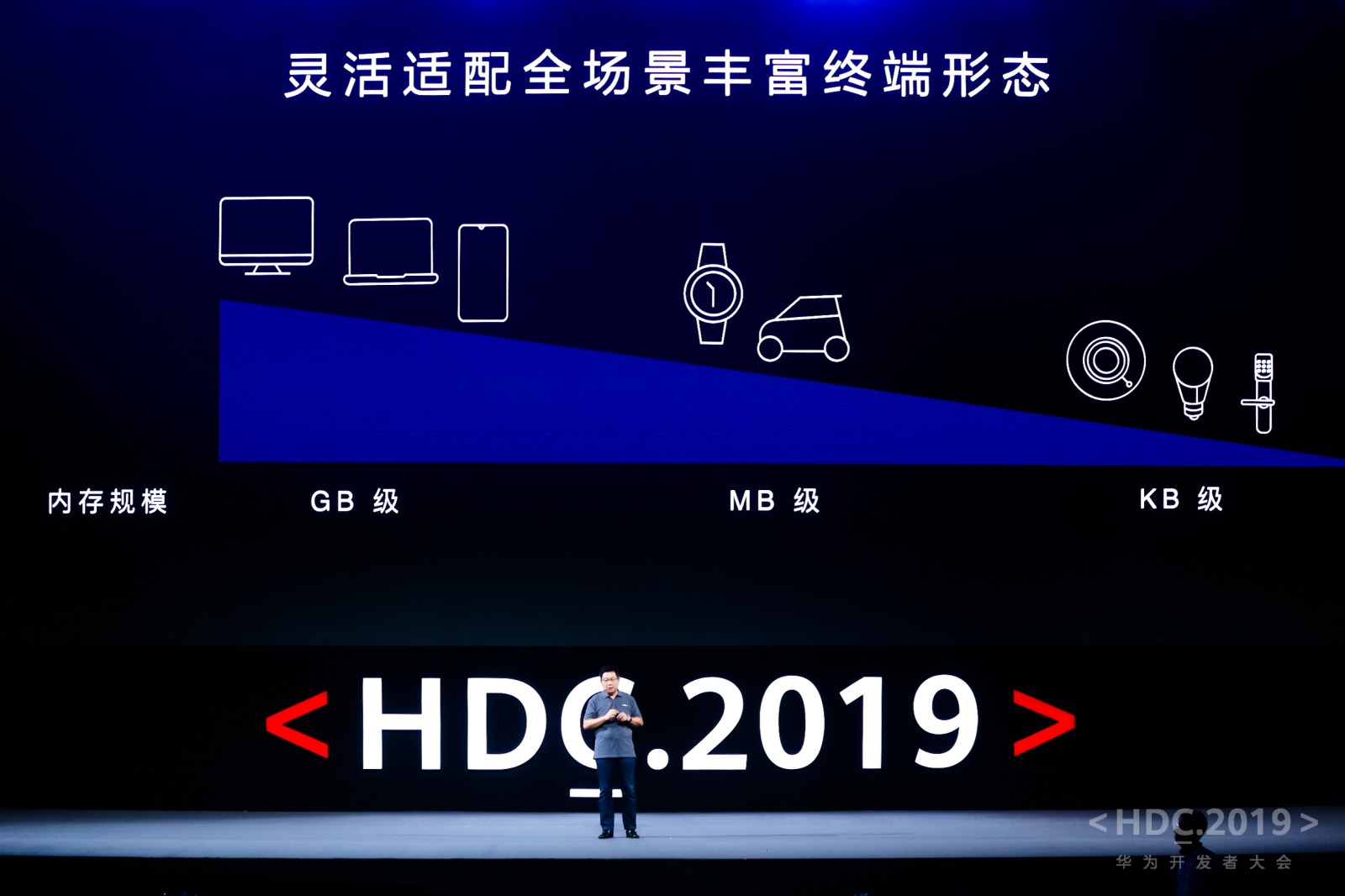 Hội nghị Các nhà phát triển Huawei – Xây dựng Hệ sinh thái và Thu hút các đối tác
