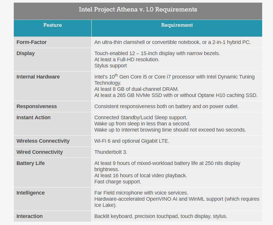 Project Athena