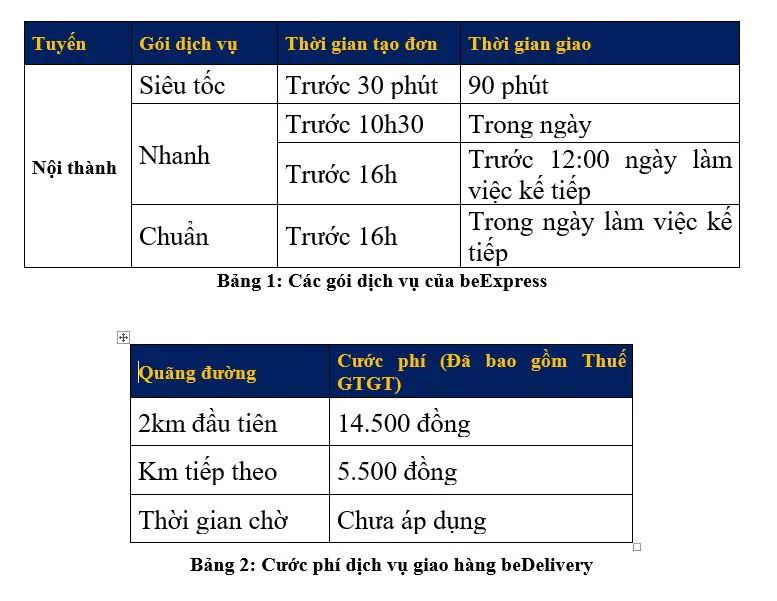 BE GROUP ra mắt dịch vụ giao nhận beExpress và beDelivery cam kết không tăng giá giờ cao điểm