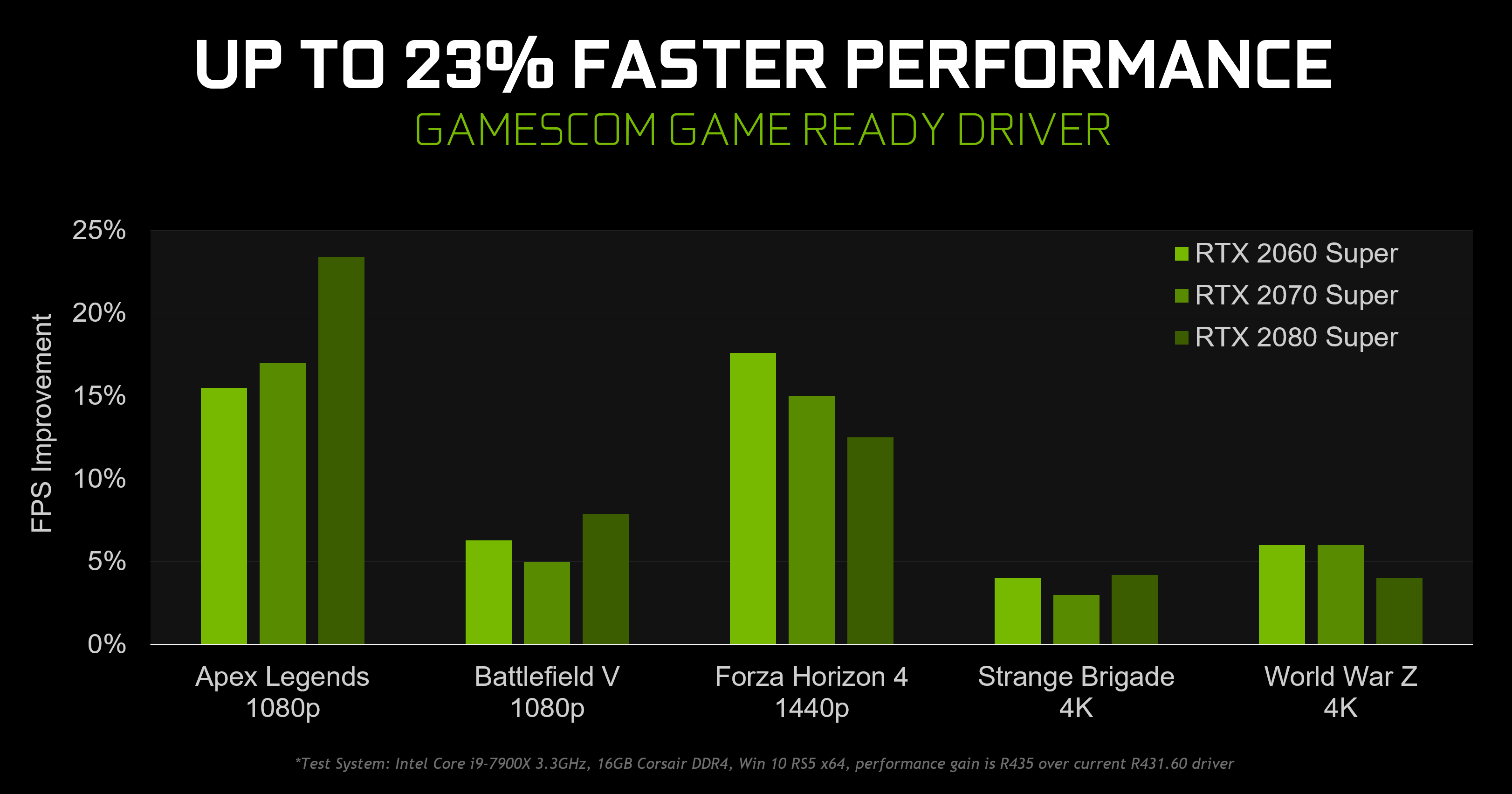 NVIDIA tung ra bản cập nhật driver lớn với chế độ độ trễ siêu thấp, căn chỉnh tỉ lệ nguyên và nhiều hơn nữa