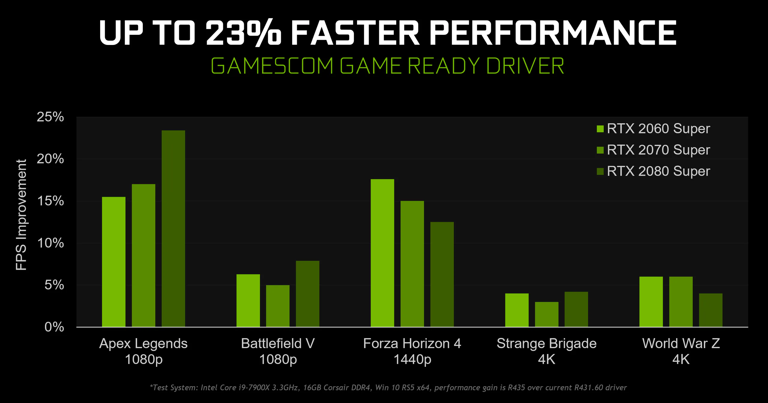 NVIDIA tung ra bản cập nhật driver lớn với chế độ độ trễ siêu thấp, căn chỉnh tỉ lệ nguyên và nhiều hơn nữa