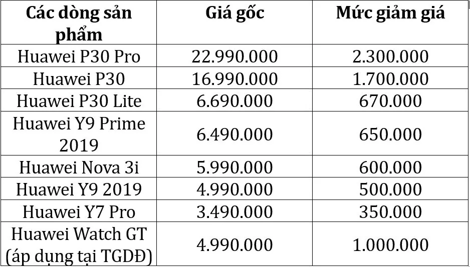 Vui tựu trường, sắm Huawei: Chương trình khuyến mãi “khủng” đưa Huawei đến gần hơn với người tiêu dùng