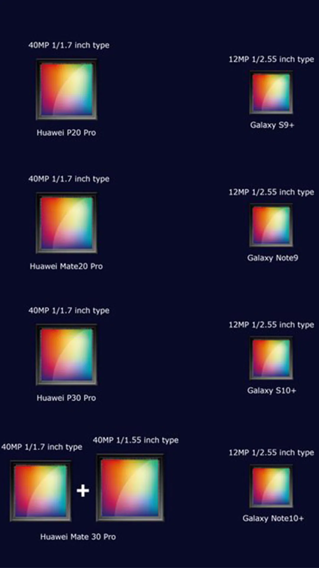 Huawei Mate 30 Pro sẽ có tận hai cảm biến 40MP lớn và rất có thể sẽ là "trùm cuối" camera khi ra mắt