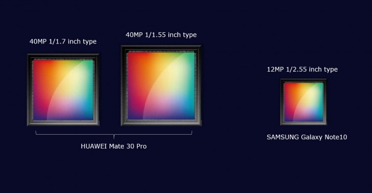 Lộ diện ảnh render case của Huawei Mate 30 Pro, cụm camera sau giờ sẽ là hình tròn