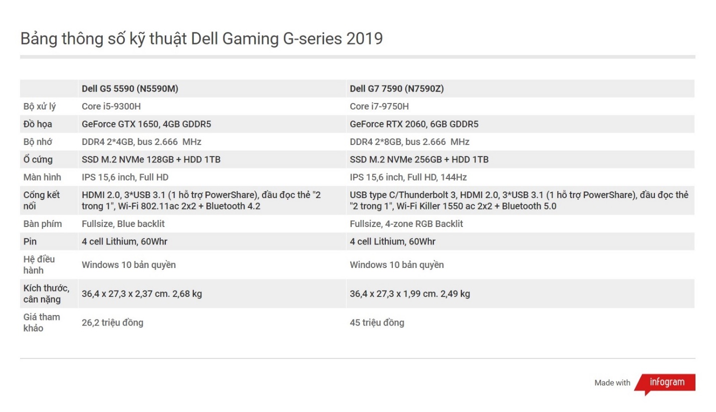 Dell bán ra dòng Gaming G-series 2019 tại thị trường Việt Nam, giá từ 26.2 triệu đồng