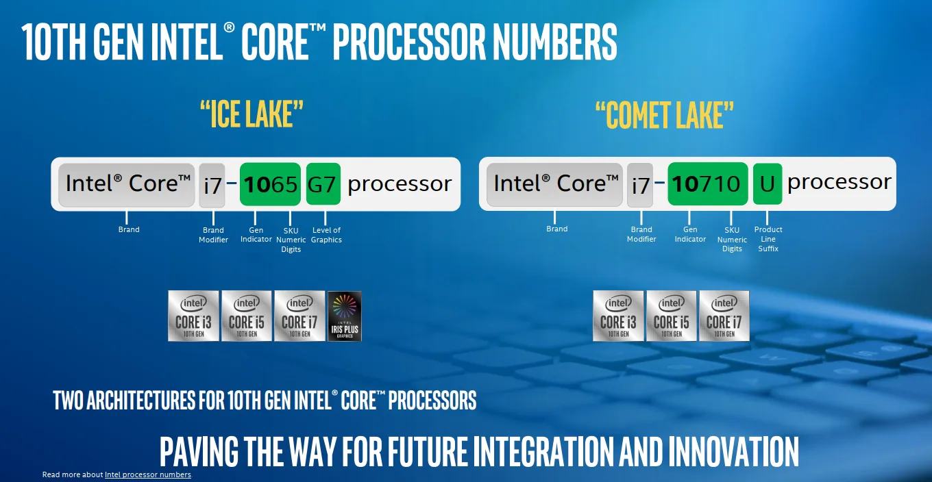 Intel mở rộng dòng bộ xử lý di động thế hệ thứ 10, nâng hiệu năng tăng thêm 2 con số