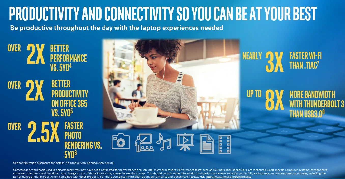 Intel mở rộng dòng bộ xử lý di động thế hệ thứ 10, nâng hiệu năng tăng thêm 2 con số