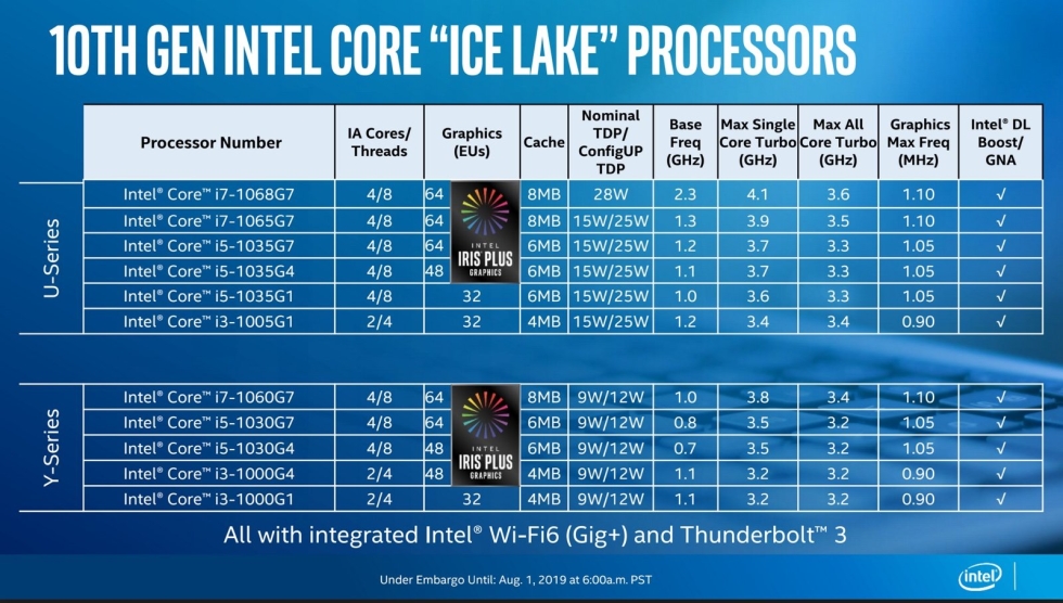 Intel hé lộ CPU thế hệ thứ 10 dành cho laptop đầu tiên của mình