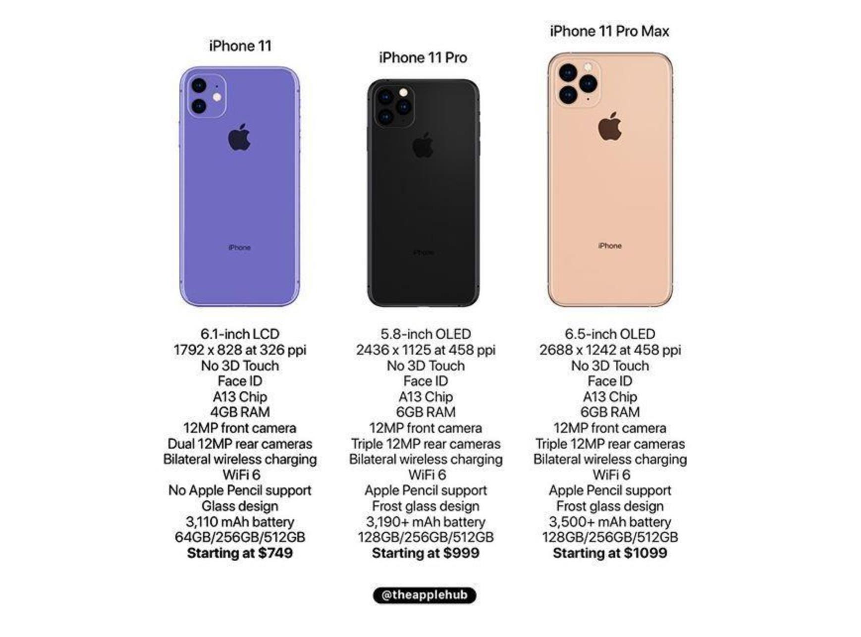 Rò rỉ thông số của bộ ba iPhone 11 mới: iPhone 11, iPhone 11 Pro, và iPhone 11 Pro Max