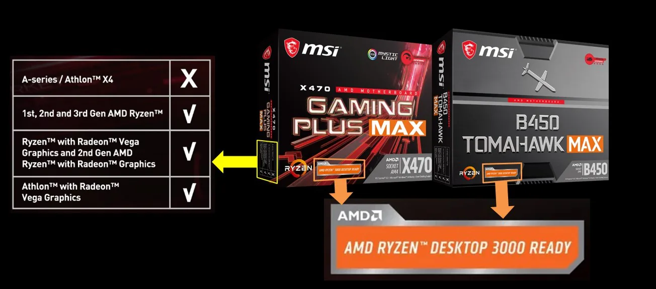 Hiệu năng tối đa, chi phí tối thiểu với bo mạch chủ MAX 300 và 400 series