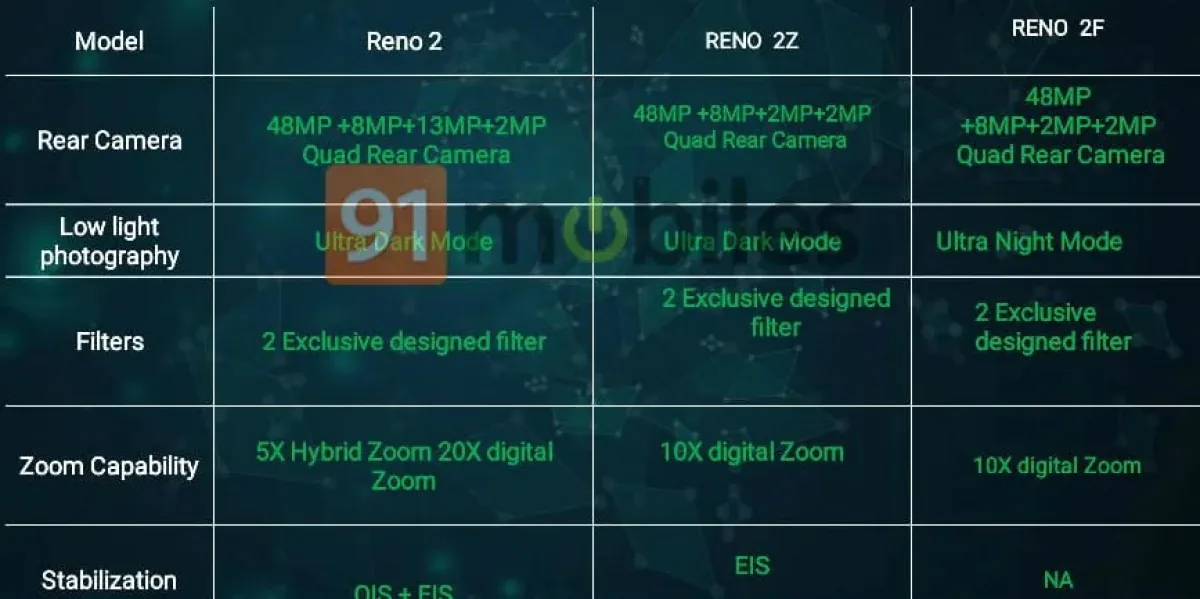 Lộ ảnh OPPO Reno 2z với 4 camera sau, không tai thỏ, chạy Helio P90